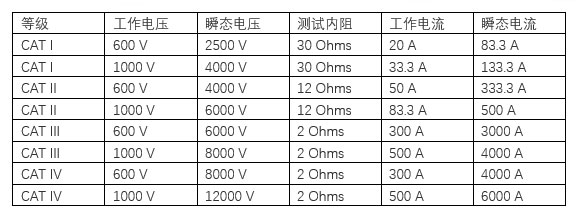 选择数字万用表,这些容易被“忽略”的因素,千万别忘了!