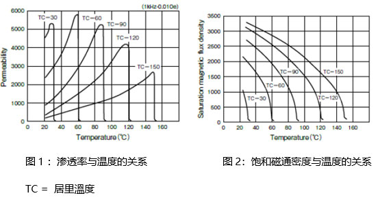 你会选温度传感器吗?除了双金属温控器和热敏电阻,还有一种稳定可靠的产品……