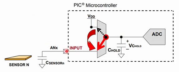 手潮了也不怕!不怕水的电容触摸传感器,教你一招搞定!