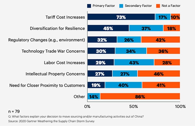 Nine Ways Supply Chains Will Get Stronger in 2021
