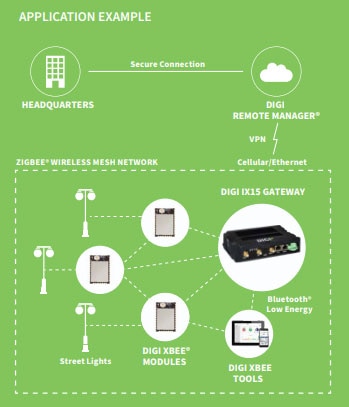Shorten Wireless Time-to-Market Development with Digi
