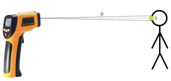红外温度传感器设计选型难不难?看了这篇设计攻略,就不难!