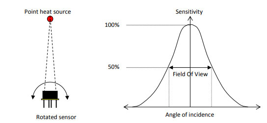 红外温度传感器设计选型难不难?看了这篇设计攻略,就不难!