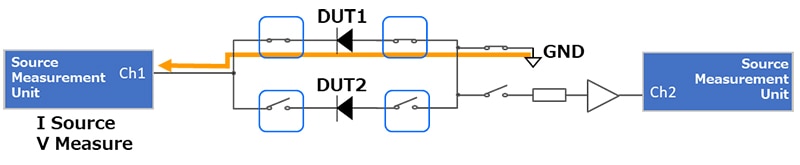 Example in case of VF characteristics measurement (DUT1)
