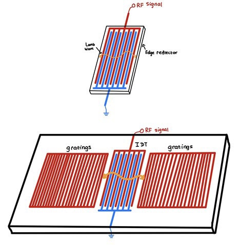 How do MEMS Filters Work? Lamda Wave, SAW, BAW?