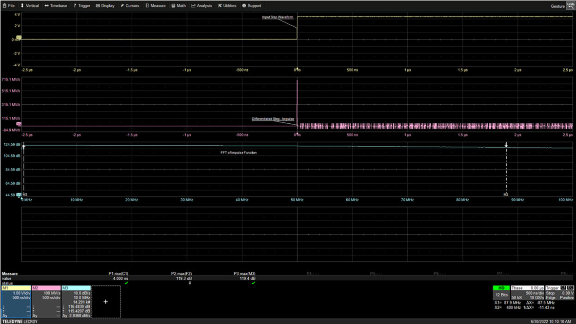How to Make Fast and Easy Frequency-Response Measurements With an Oscilloscope
