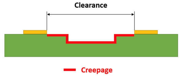 Get a Grip on the Nuances of High-Voltage Passive Components