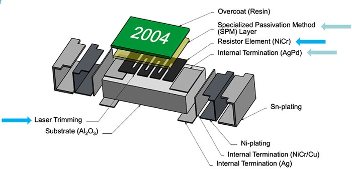 Get a Grip on the Nuances of High-Voltage Passive Components