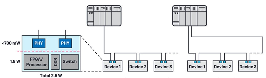 How to Quickly and Cost-Effectively Add Industrial Ethernet to Industry 4.0 Equipment