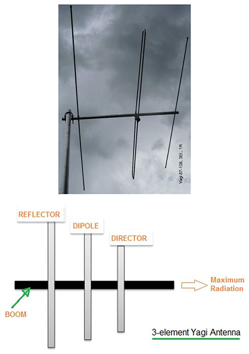 Virtual Antennas Simplify IoT Embedded Antenna Design