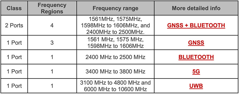 Virtual Antennas Simplify IoT Embedded Antenna Design