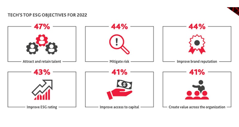 ESG Initiatives Drive Finances—And Get Attention Image of ESG Initiatives Drive Finances—And Get Attention