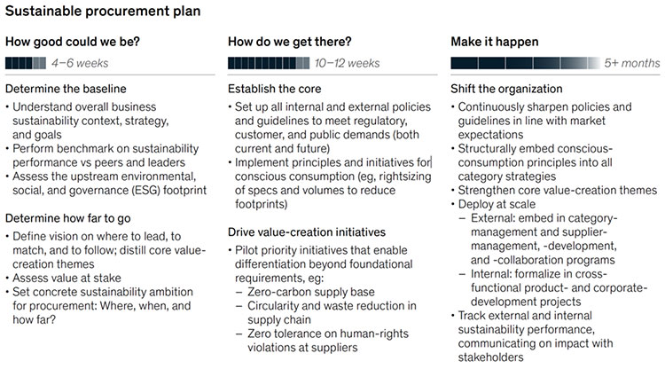 ESG Initiatives Drive Finances—And Get Attention