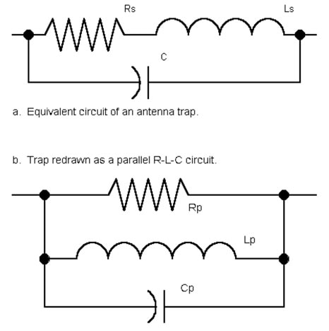 A simplified electrical model of the trap showing the physical inductor and capacitor and a small parasitic resistance