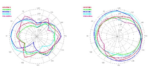 Typical radiation direction diagram of the AN_Master_001 series in low frequency bands