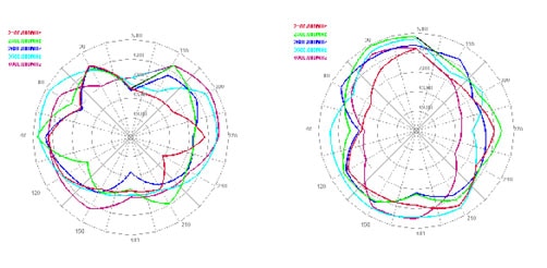 Typical radiation direction diagram of the AN_Master_001 series in medium frequency bands