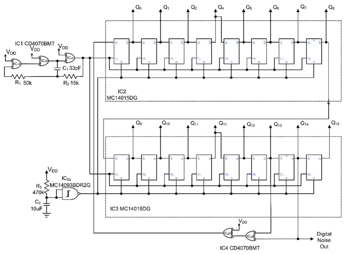 Not All Noise is Bad: Why and How to Use Noise for Test and Circuit Applications
