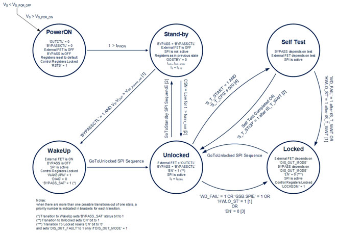 Are the Features and Capabilities of eFuses Worth the Added Complexity? Ask Automotive Designers