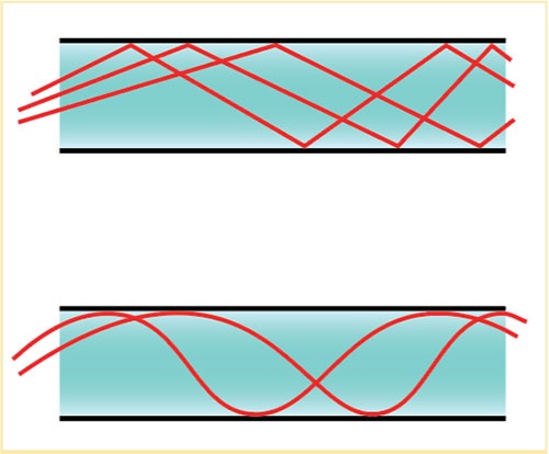 How do Fiber Optic Cables Work?