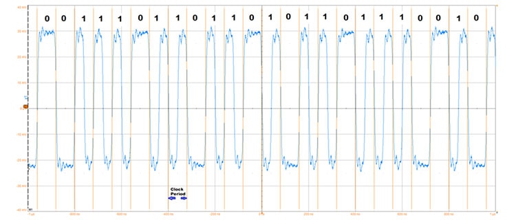 How to Implement the 10Base-T1S Interface Toward a Unified Network Architecture for Automobiles