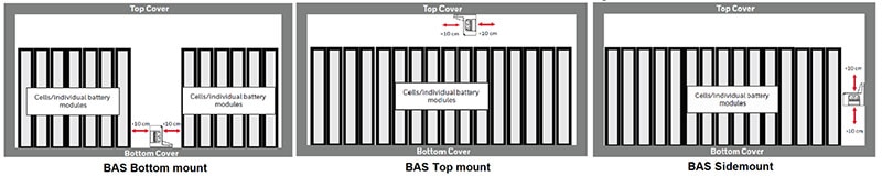 Monitoring Lithium-ion Battery Packs to Detect Battery Thermal Runaway Events