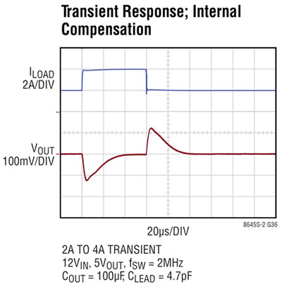 Myth busted: High-Current Switching-Regulator IC Noise Can Drop Close to LDO Numbers