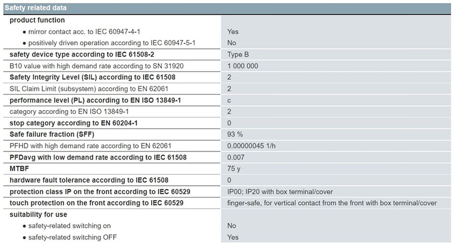 Enhance Safety and Boost Availability in Industry 4.0 Factories