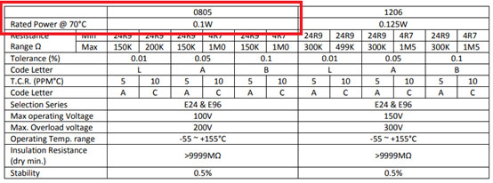薄膜电阻与厚膜电阻有何差异?本文一次给你讲透!