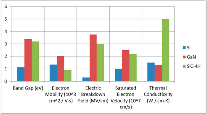 How GaN HEMTs Can Help You Increase Power Supply Efficiency
