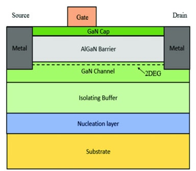 How GaN HEMTs Can Help You Increase Power Supply Efficiency