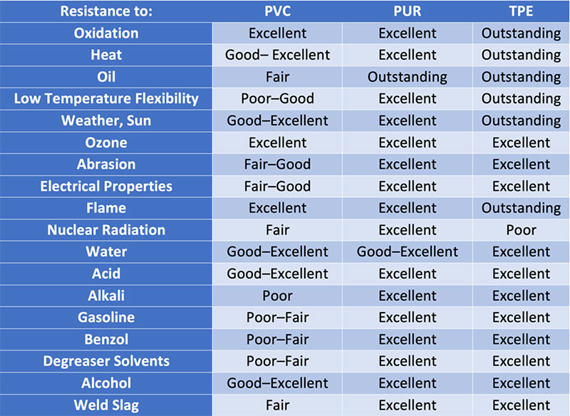 How to Select Flexible Cables for Industrial Applications