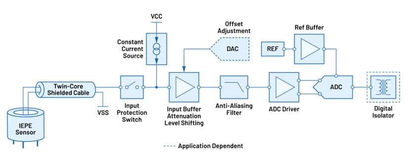 Accelerate the Design of Precision Vibration and Sound Sensing Systems Using Proven Circuits and Components