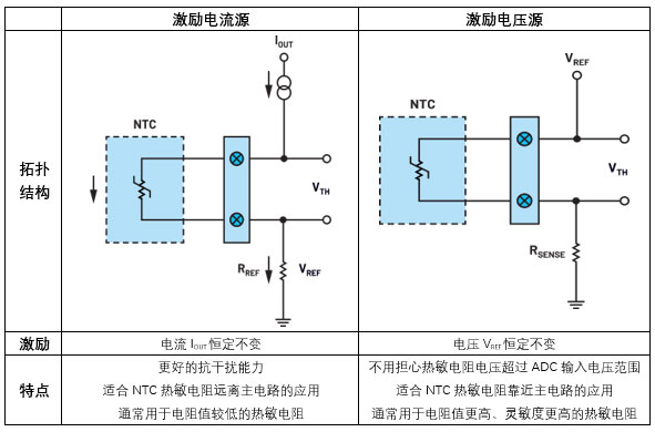 设计NTC测温系统:掌握这些知识点,让你事半功倍!