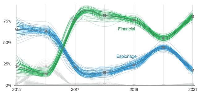 Supply Chains Offer Hackers a Profitable Target