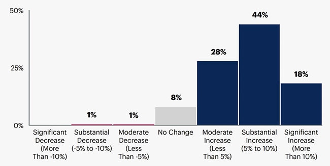Supply Chains Offer Hackers a Profitable Target