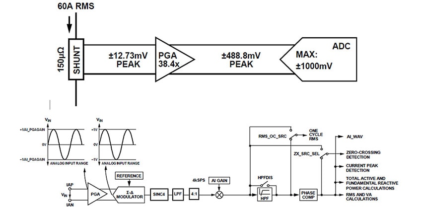 A Single IC Solves the Single-Phase Energy-Metering Challenge