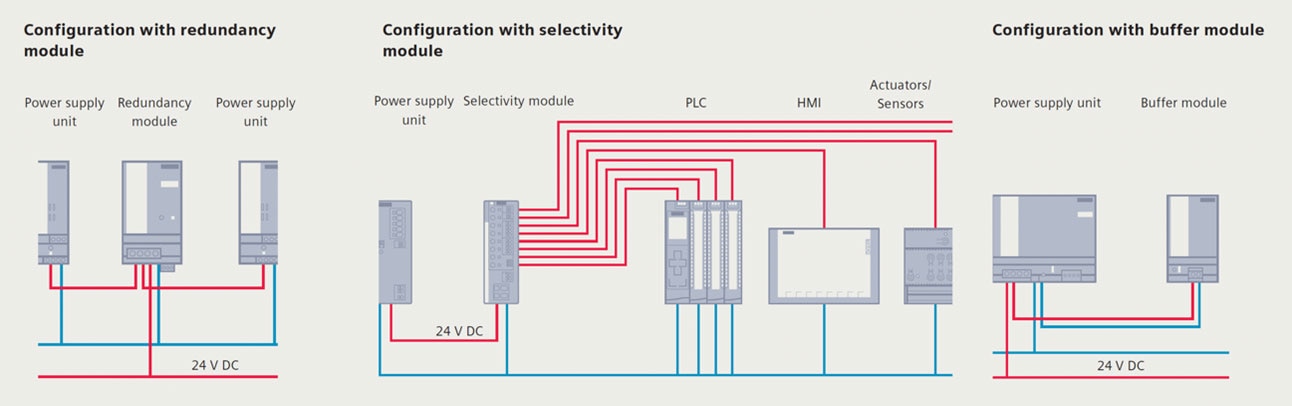 How the basic power supply unit can be augmented by add-on modules, including expansion, redundancy, selectivity, buffer, and UPS modules