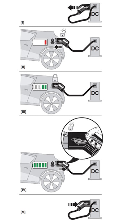 The Right EV Charging Cable Provides User Comfort While Ensuring Safety and Reliability