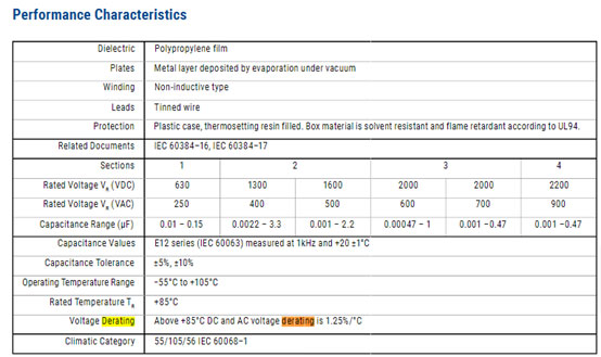 四个对比 搞清薄膜电容关键特性