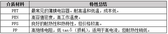 四个对比 搞清薄膜电容关键特性
