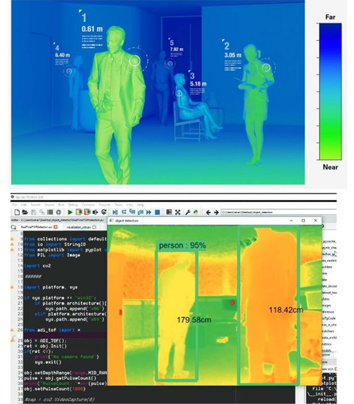 People and objects can be tracked using VCSEL-based imagers with VGA resolution