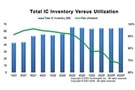 Image of Supply Chain Focus Shifts to Node Size Sourcing