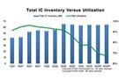 Image of Supply Chain Focus Shifts to Node Size Sourcing