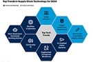 Image of People & Machines Must Collaborate for Successful Supply Chain Management