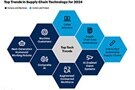 Image of People & Machines Must Collaborate for Successful Supply Chain Management