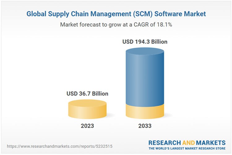 People & Machines Must Collaborate for Successful Supply Chain Management