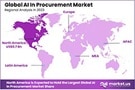 Image of AI is Changing the Supply Chain and How Procurement Works