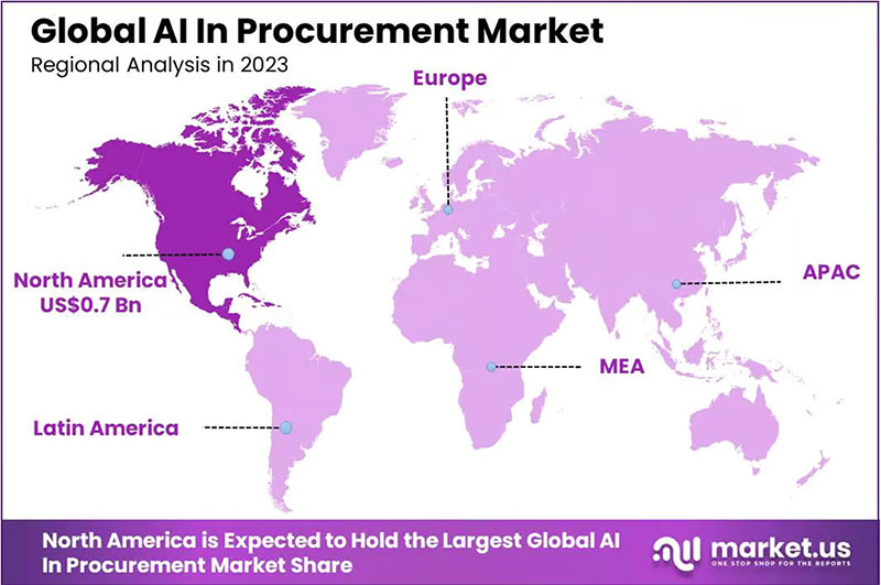 AI is Changing the Supply Chain and How Procurement Works