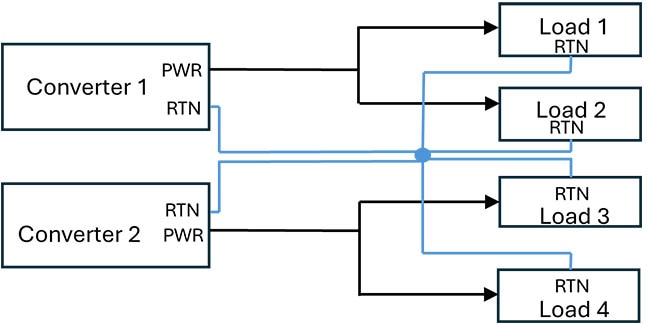 Powering Multiple Loads from Multiple Converters