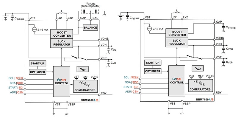 Block diagrams of the NBM5100A/B and NBM7100A/B devices